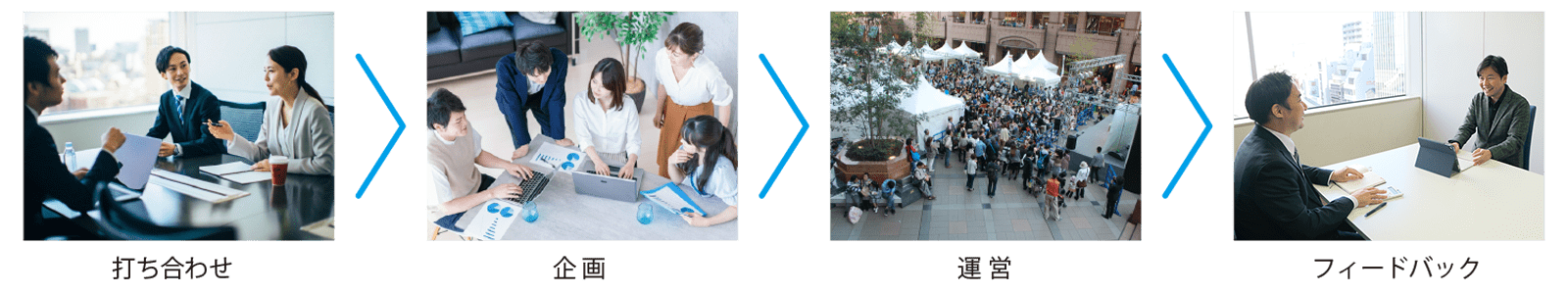 サービスの流れ